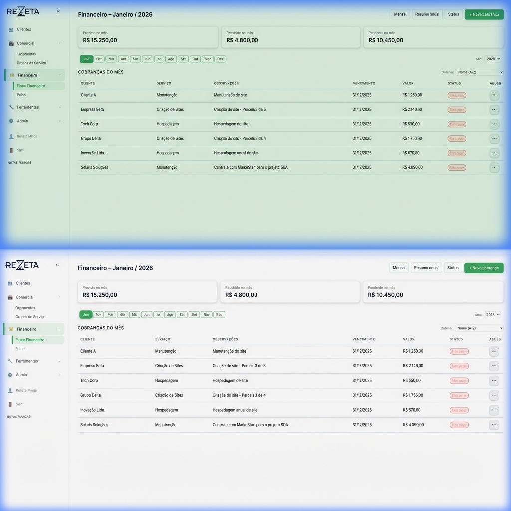 Módulo Financeiro - reZeta CRM